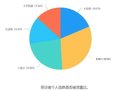 拒绝授权，九成多APP、小程序无法正常使用 代办电信业务视角下的个人信息保护调查
