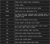 代办电信业务 宜昌的客户导向型服务模式探索